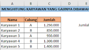 Menghitung Jumlah Karyawan Yang Gajinya Dibawah Rata - Rata Dalam Excel